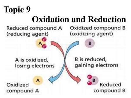 Topic 9 Oxidation and Reduction.