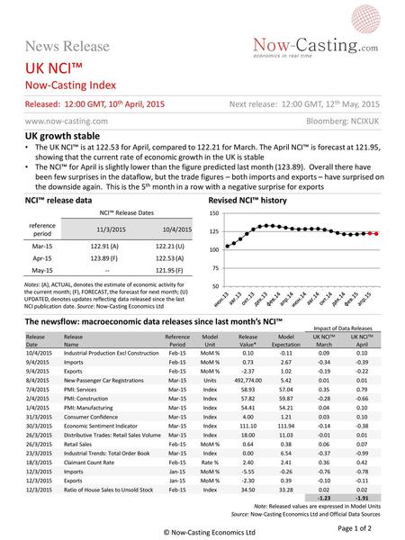 Impact of Data Releases