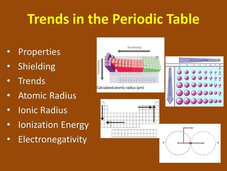 Trends in the Periodic Table