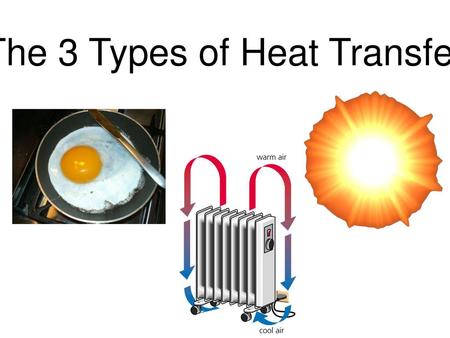 The 3 Types of Heat Transfer