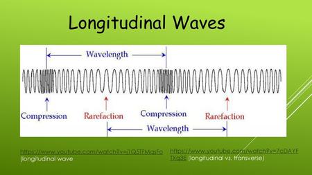 Longitudinal Waves https://www.youtube.com/watch?v=j1Q5TFMqsFo (longitudinal wave https://www.youtube.com/watch?v=7cDAYFTXq3E (longitudinal vs. transverse)