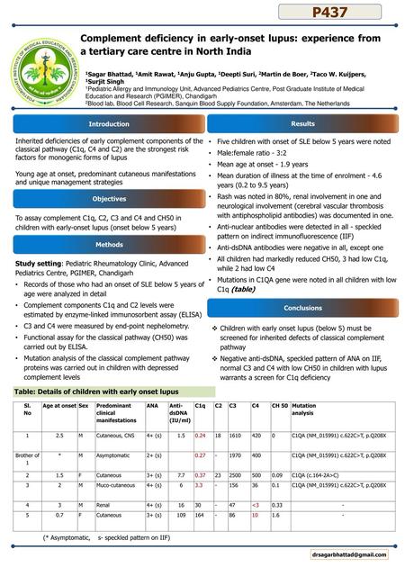 P437 Complement deficiency in early-onset lupus: experience from a tertiary care centre in North India 1Sagar Bhattad, 1Amit Rawat, 1Anju Gupta, 1Deepti.