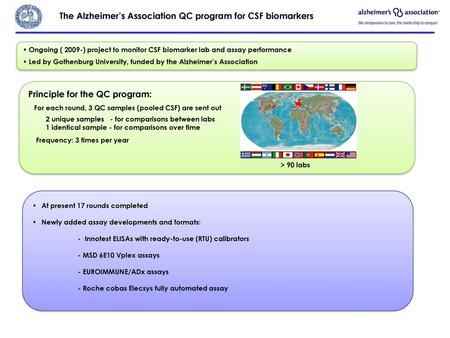 The Alzheimer’s Association QC program for CSF biomarkers