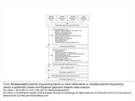 Figure 1 Flow diagram of systematic review