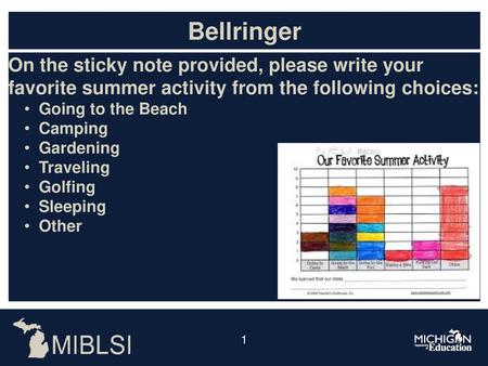 Bellringer On the sticky note provided, please write your favorite summer activity from the following choices: Going to the Beach Camping Gardening Traveling.