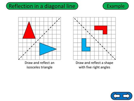 Example Draw and reflect an isosceles triangle