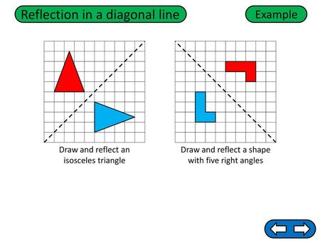 Example Draw and reflect an isosceles triangle