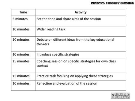 Improving students’ MEMORIES