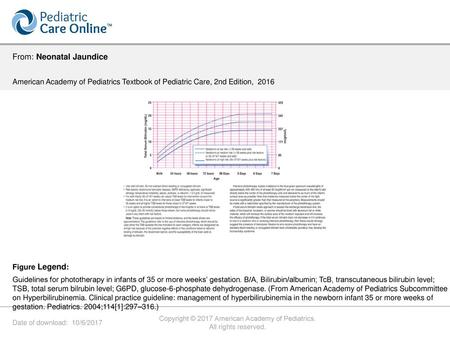 Copyright © 2017 American Academy of Pediatrics.