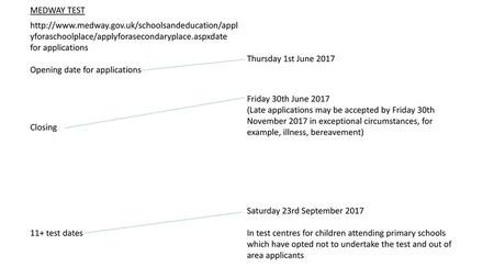 MEDWAY TEST for applications Opening date for applications