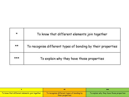 To know that different elements join together