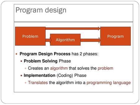 Program design Program Design Process has 2 phases: