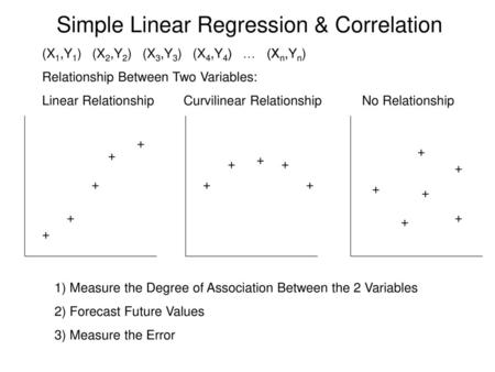 Simple Linear Regression & Correlation