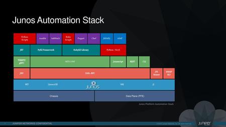 Junos Automation Stack