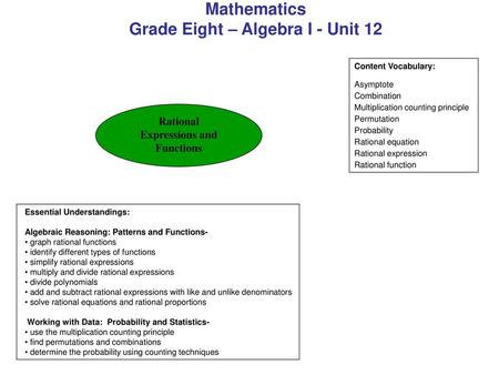 Grade Eight – Algebra I - Unit 12 Linear Equations and Their Graphs