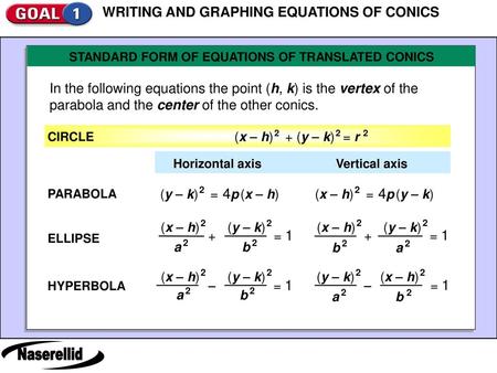 STANDARD FORM OF EQUATIONS OF TRANSLATED CONICS