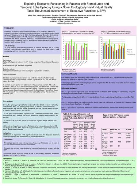 Exploring Executive Functioning in Patients with Frontal Lobe and Temporal Lobe Epilepsy Using a Novel Ecologically-Valid Virtual Reality Task: The Jansari.