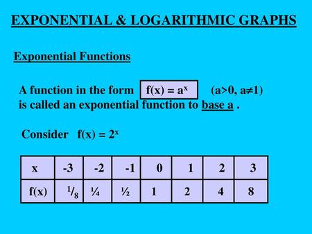 EXPONENTIAL & LOGARITHMIC GRAPHS