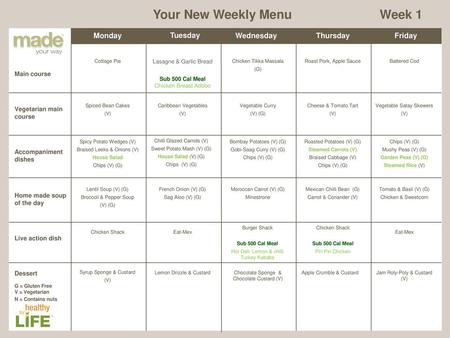 Your New Weekly Menu Week 1