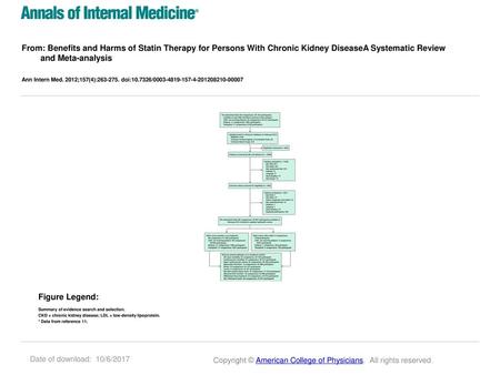 From: Benefits and Harms of Statin Therapy for Persons With Chronic Kidney DiseaseA Systematic Review and Meta-analysis Ann Intern Med. 2012;157(4):263-275.