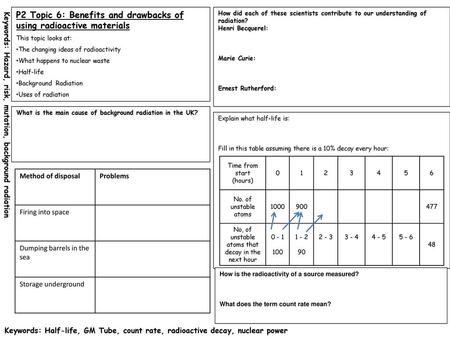 P2 Topic 6: Benefits and drawbacks of using radioactive materials