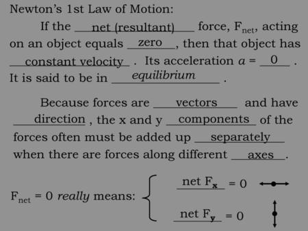 Newton’s 1st Law of Motion: