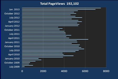 Viewed in 117 Countries. Viewed in 117 Countries.