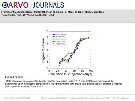 Trans. Vis. Sci. Tech ;6(4):1. doi: /tvst.6.4.1 Figure Legend: