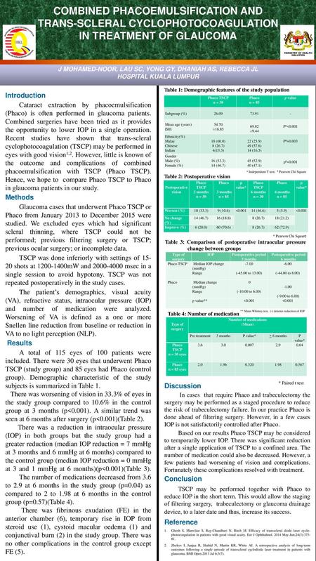 COMBINED PHACOEMULSIFICATION AND TRANS-SCLERAL CYCLOPHOTOCOAGULATION