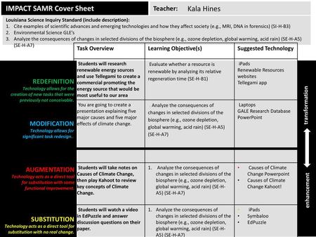 IMPACT SAMR Cover Sheet