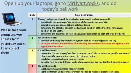 Open up your laptops, go to MrHyatt.rocks, and do today’s bellwork