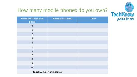 How many mobile phones do you own?