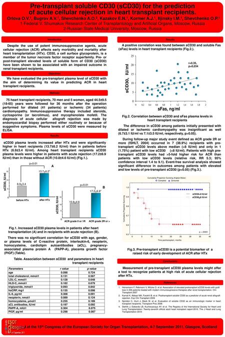 Pre-transplant soluble CD30 (sCD30) for the prediction