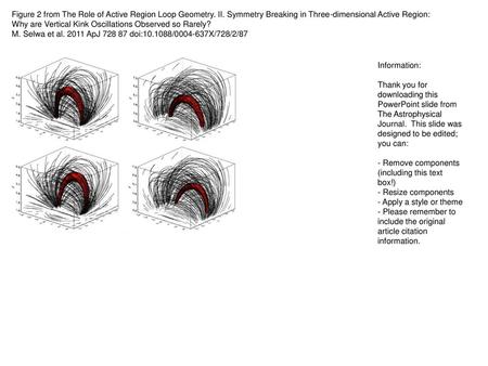 Figure 2 from The Role of Active Region Loop Geometry. II