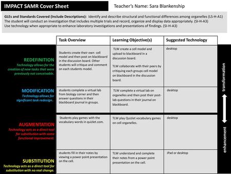 IMPACT SAMR Cover Sheet