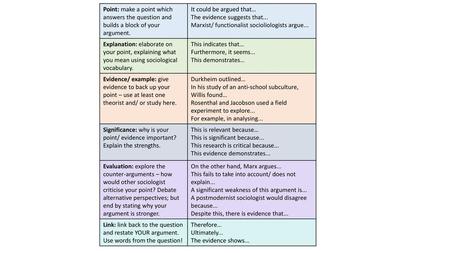 It could be argued that… The evidence suggests that...