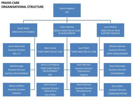 ORGANISATIONAL STRUCTURE