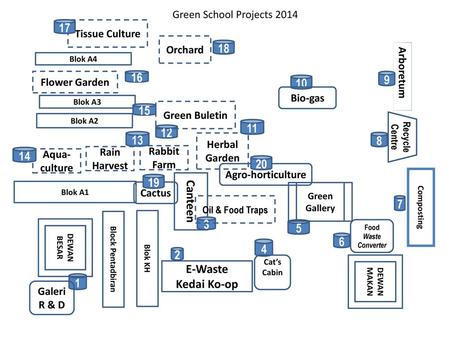 Green School Projects 2014 17 Tissue Culture Orchard 18 Blok A4