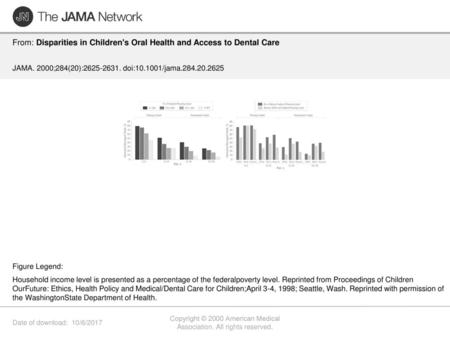 Copyright © 2000 American Medical Association. All rights reserved.