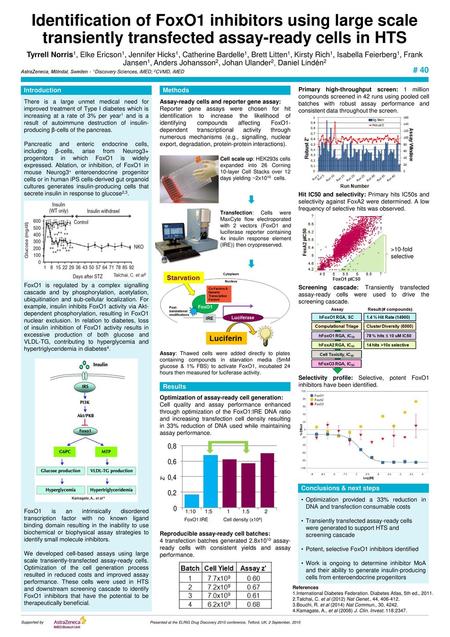 Identification of FoxO1 inhibitors using large scale transiently transfected assay-ready cells in HTS Tyrrell Norris1, Elke Ericson1, Jennifer Hicks1,