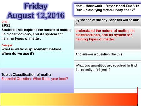 Friday August 12,2016 Our goal is 80% SPS2