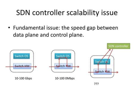 SDN controller scalability issue