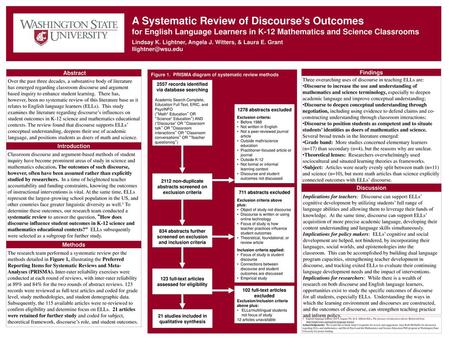 A Systematic Review of Discourse’s Outcomes