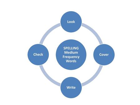 SPELLING Medium Frequency Words