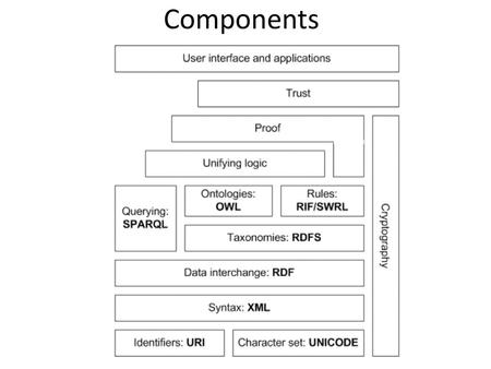 Components.