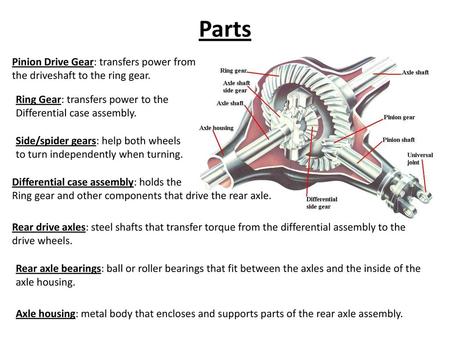 Parts Pinion Drive Gear: transfers power from