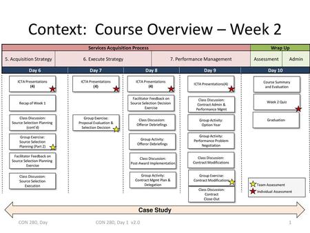 Context: Course Overview – Week 2