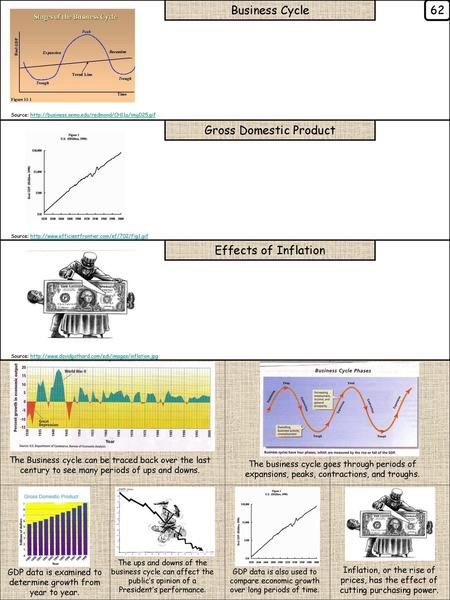 Gross Domestic Product