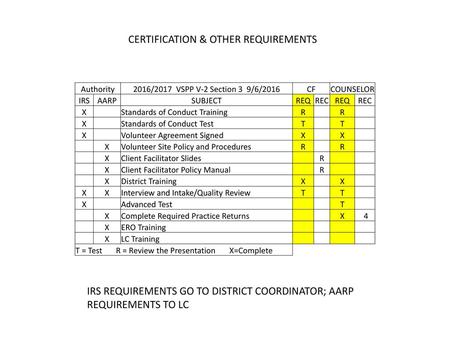 CERTIFICATION & OTHER REQUIREMENTS