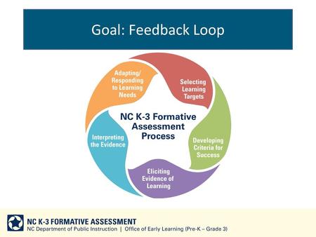 Goal: Feedback Loop Cindy Transition slide - placeholder